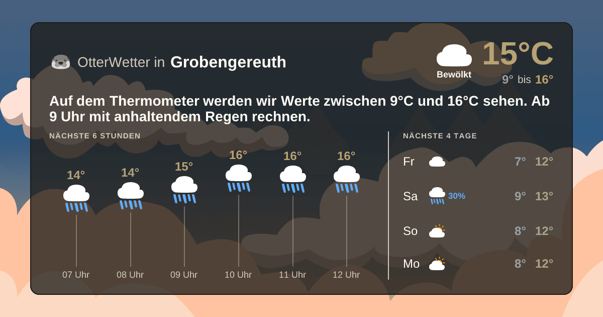 Widget-Vorschau für Grobengereuth Wetter-Widget-Vorschau mit Vorhersagedaten für Grobengereuth