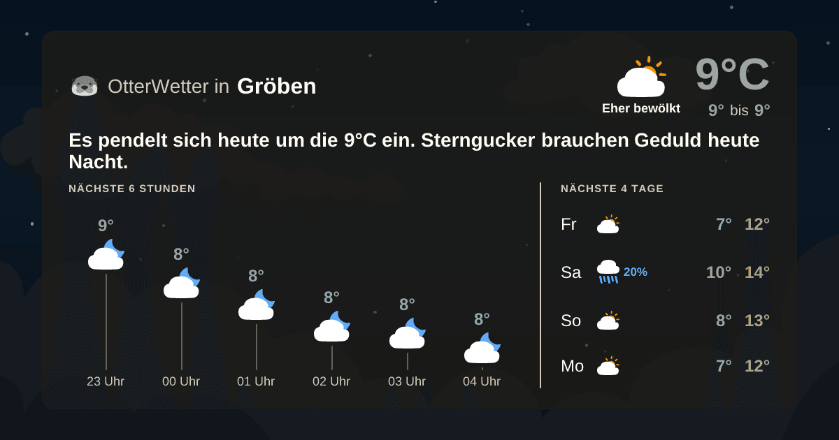 Wetter-Widget-Vorschau mit Vorhersagedaten für Gröben