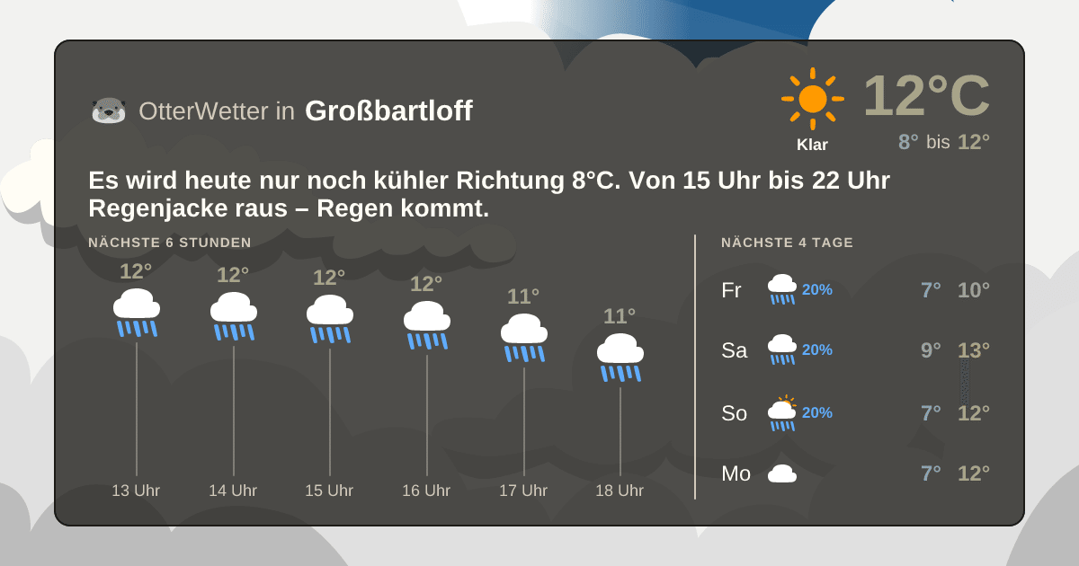OtterWetter-Widget Großbartloff