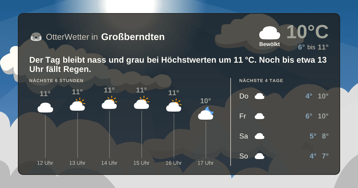 Wetter-Widget-Vorschau mit Vorhersagedaten für Großberndten