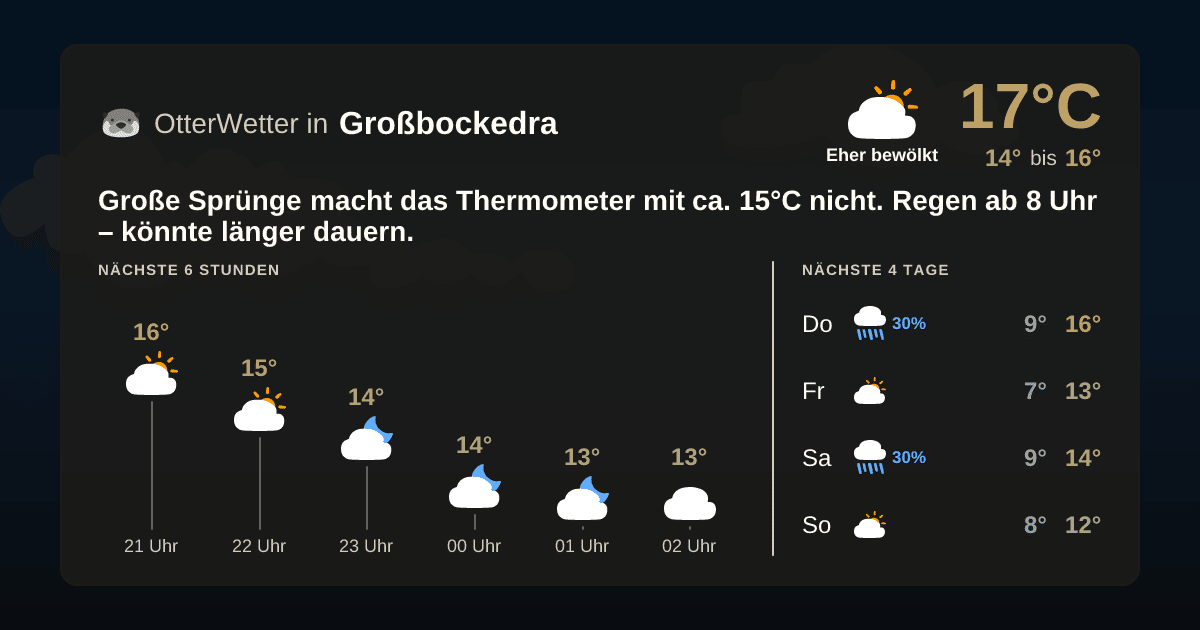 Widget-Vorschau für Großbockedra Wetter-Widget-Vorschau mit Vorhersagedaten für Großbockedra