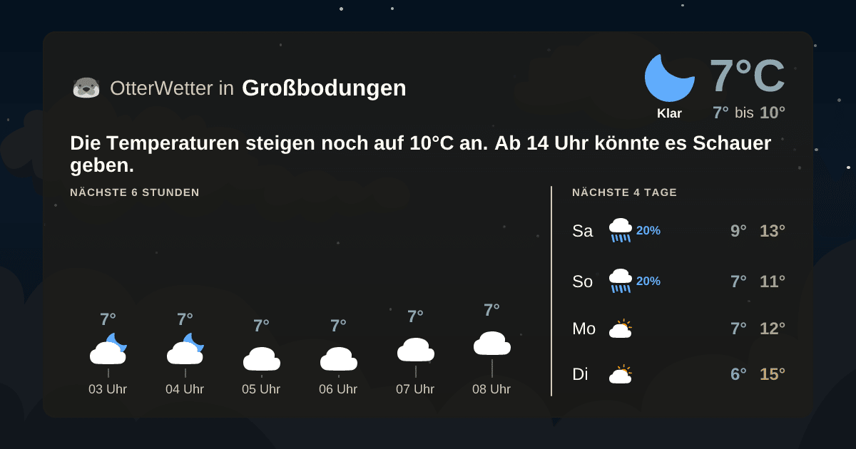 Widget-Vorschau für Großbodungen Wetter-Widget-Vorschau mit Vorhersagedaten für Großbodungen