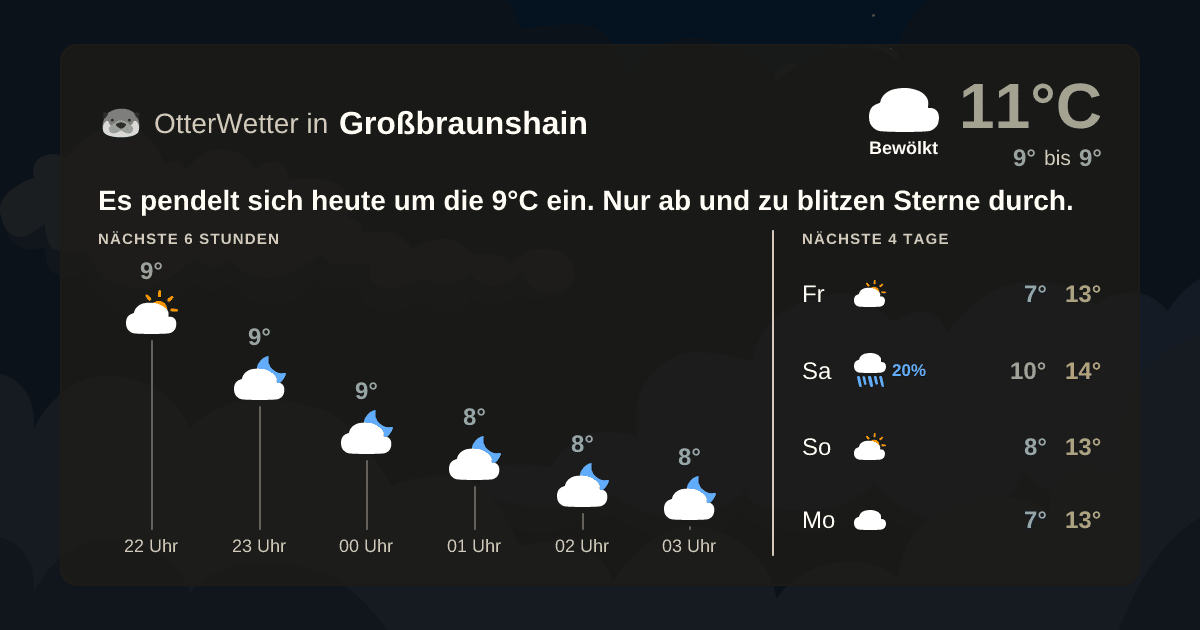 Widget-Vorschau für Großbraunshain Wetter-Widget-Vorschau mit Vorhersagedaten für Großbraunshain
