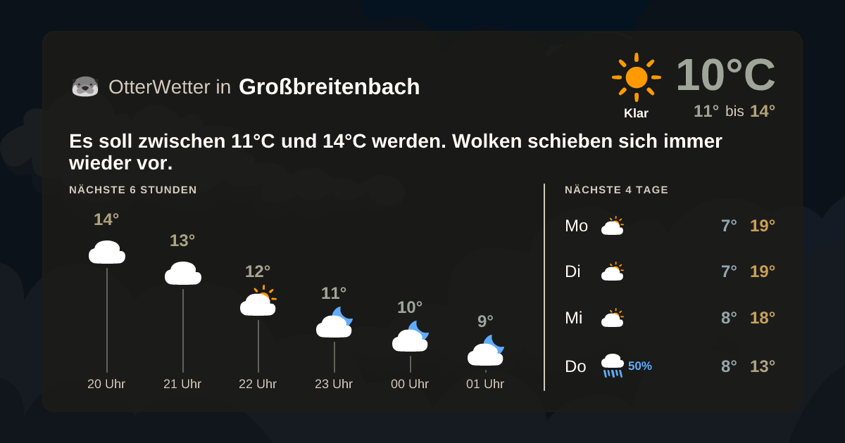 OtterWetter-Widget Großbreitenbach