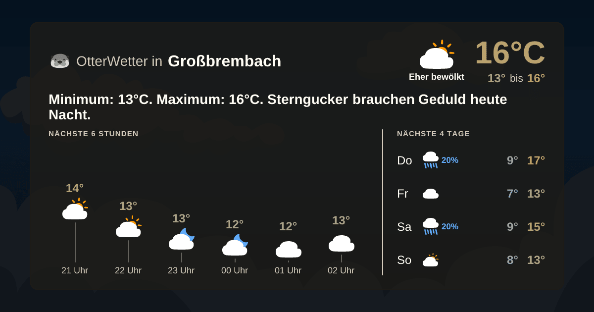 OtterWetter-Widget Großbrembach