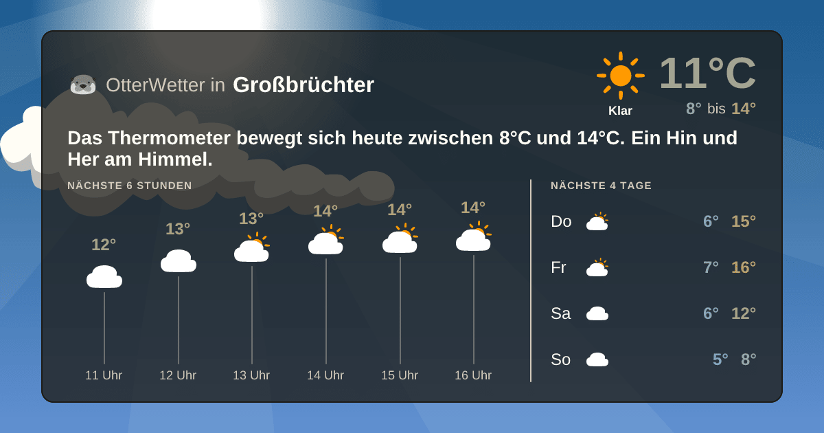 OtterWetter-Widget Großbrüchter