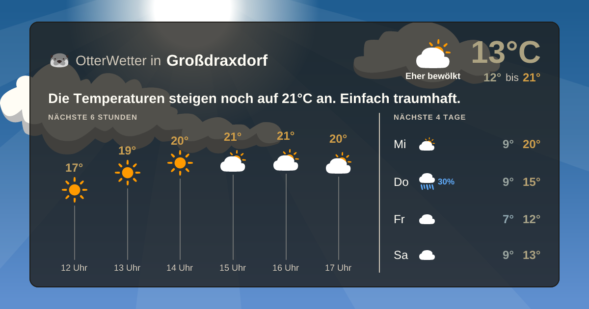 Widget-Vorschau für Großdraxdorf Wetter-Widget-Vorschau mit Vorhersagedaten für Großdraxdorf