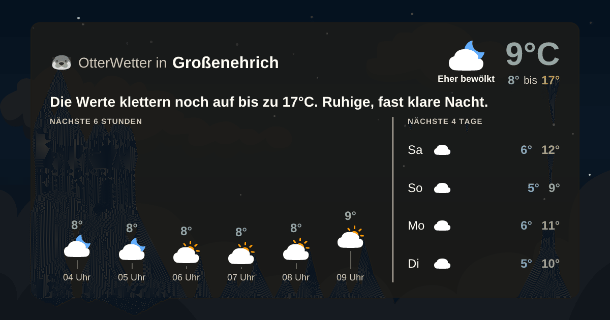 Widget-Vorschau für Großenehrich Wetter-Widget-Vorschau mit Vorhersagedaten für Großenehrich