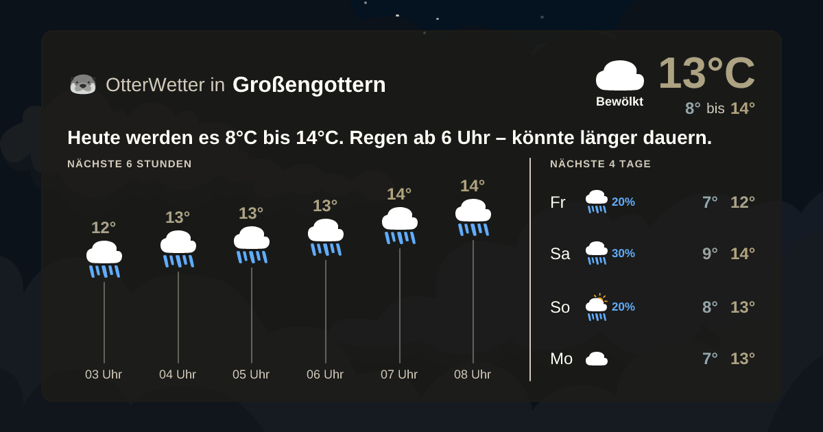 OtterWetter-Widget Großengottern