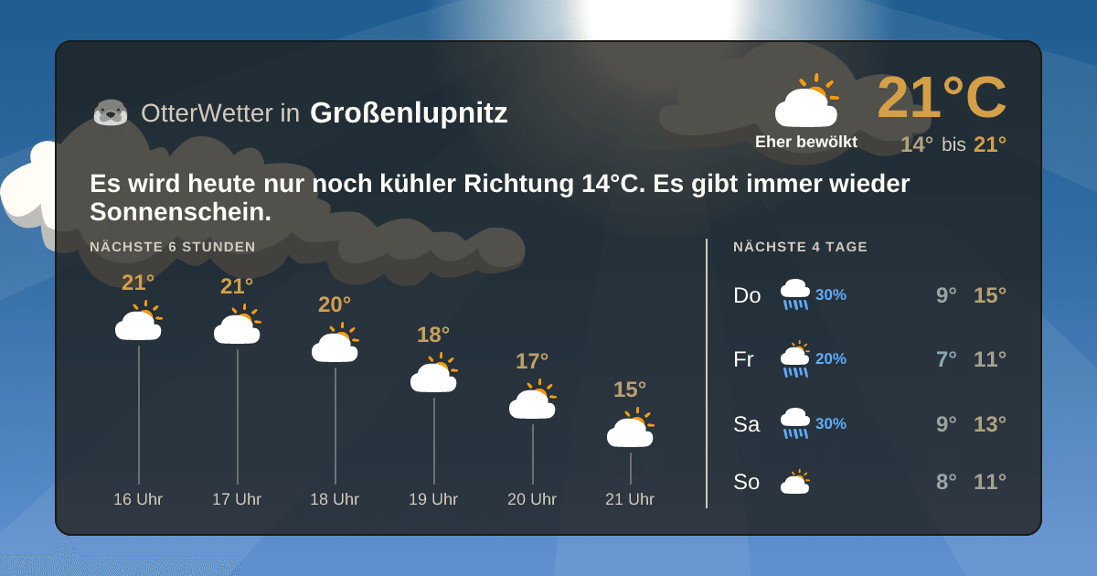 OtterWetter-Widget Großenlupnitz