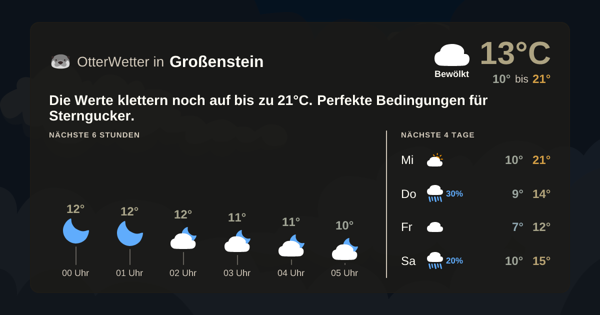 OtterWetter-Widget Großenstein