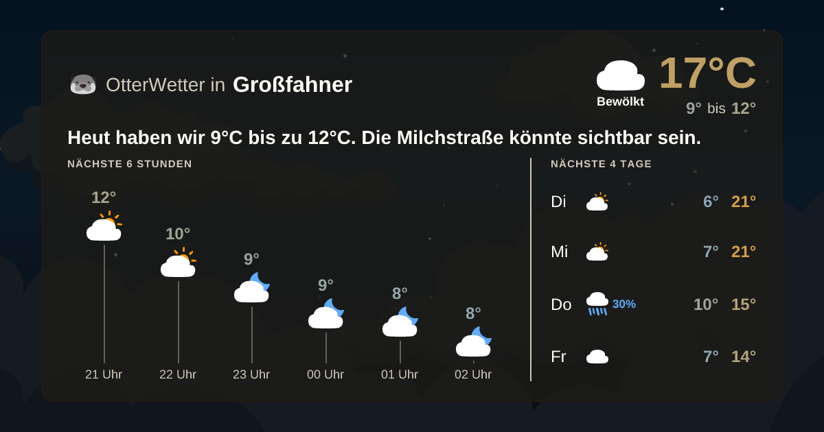 Widget-Vorschau für Großfahner Wetter-Widget-Vorschau mit Vorhersagedaten für Großfahner