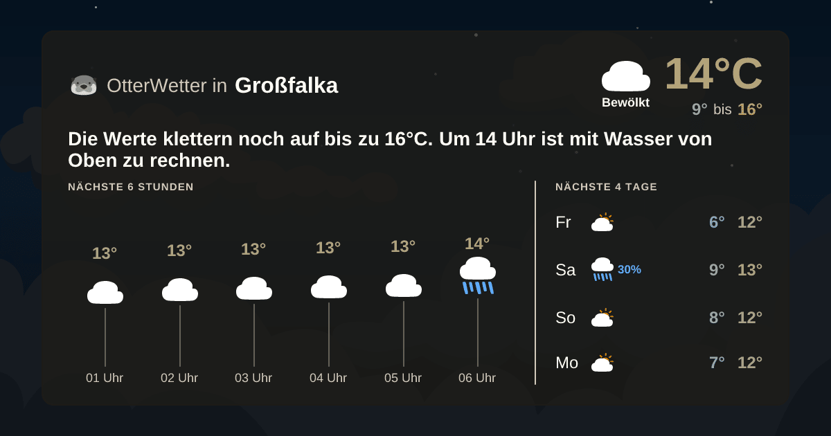 OtterWetter-Widget Großfalka