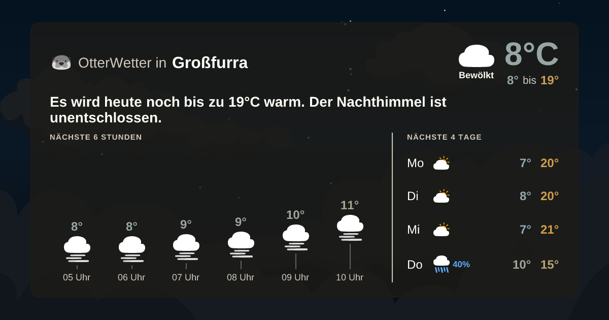 OtterWetter-Widget Großfurra