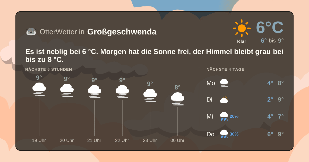 OtterWetter-Widget Großgeschwenda