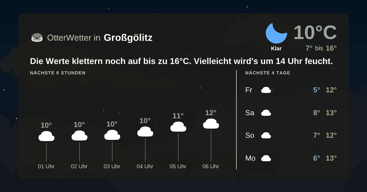 Widget-Vorschau für Großgölitz Wetter-Widget-Vorschau mit Vorhersagedaten für Großgölitz