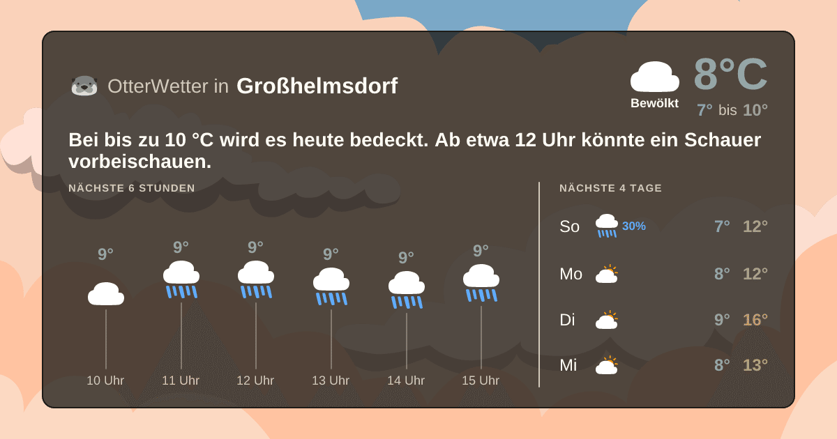 Widget-Vorschau für Großhelmsdorf Wetter-Widget-Vorschau mit Vorhersagedaten für Großhelmsdorf