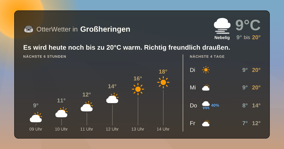 OtterWetter-Widget Großheringen
