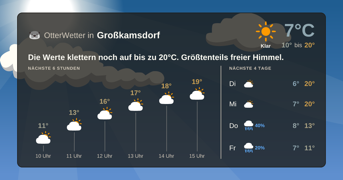 Wetter-Widget-Vorschau mit Vorhersagedaten für Großkamsdorf