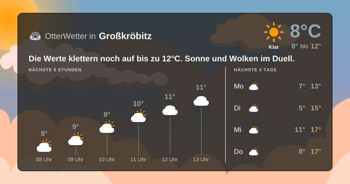 OtterWetter-Widget Großkröbitz
