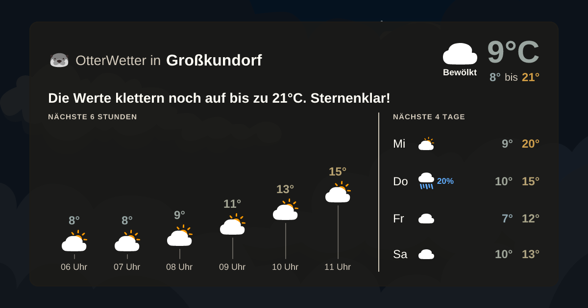 OtterWetter-Widget Großkundorf