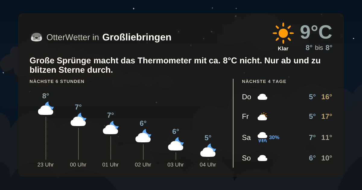 Widget-Vorschau für Großliebringen Wetter-Widget-Vorschau mit Vorhersagedaten für Großliebringen