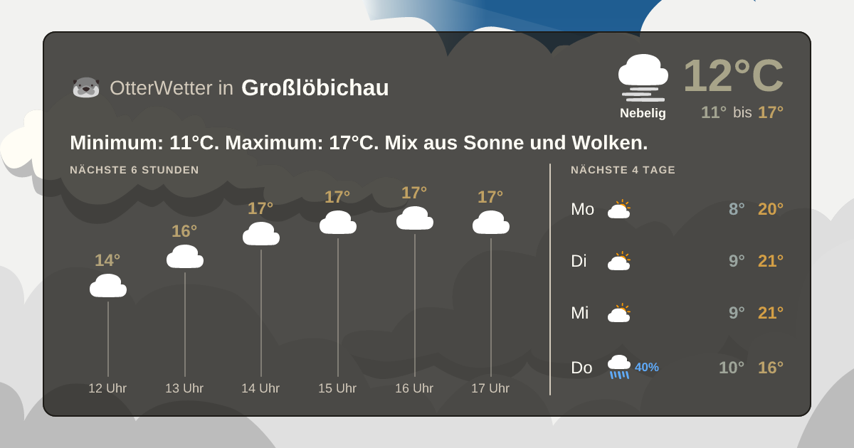 OtterWetter-Widget Großlöbichau