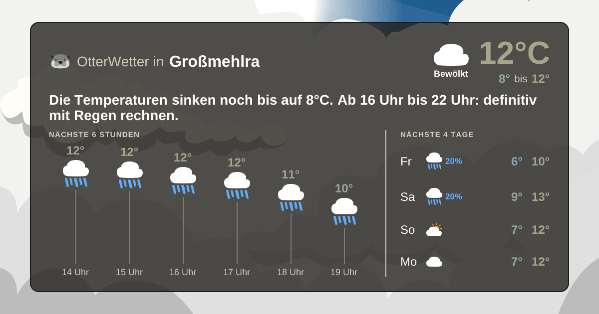 OtterWetter-Widget Großmehlra