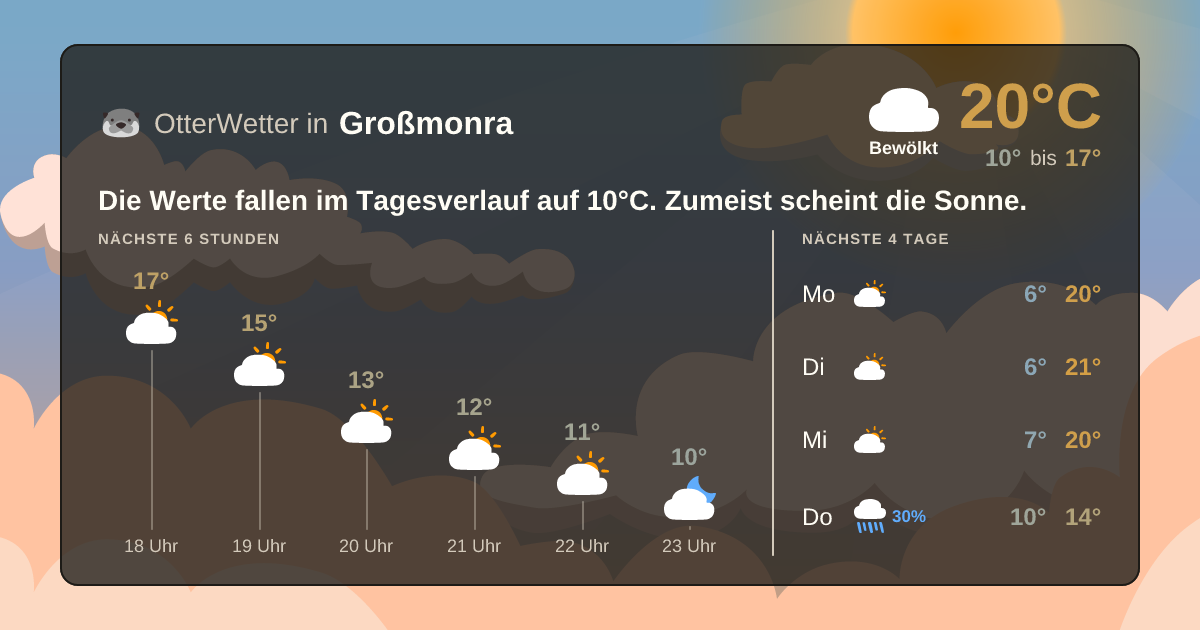 Widget-Vorschau für Großmonra Wetter-Widget-Vorschau mit Vorhersagedaten für Großmonra