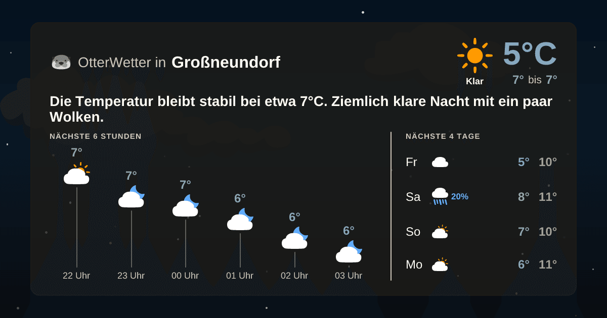 OtterWetter-Widget Großneundorf