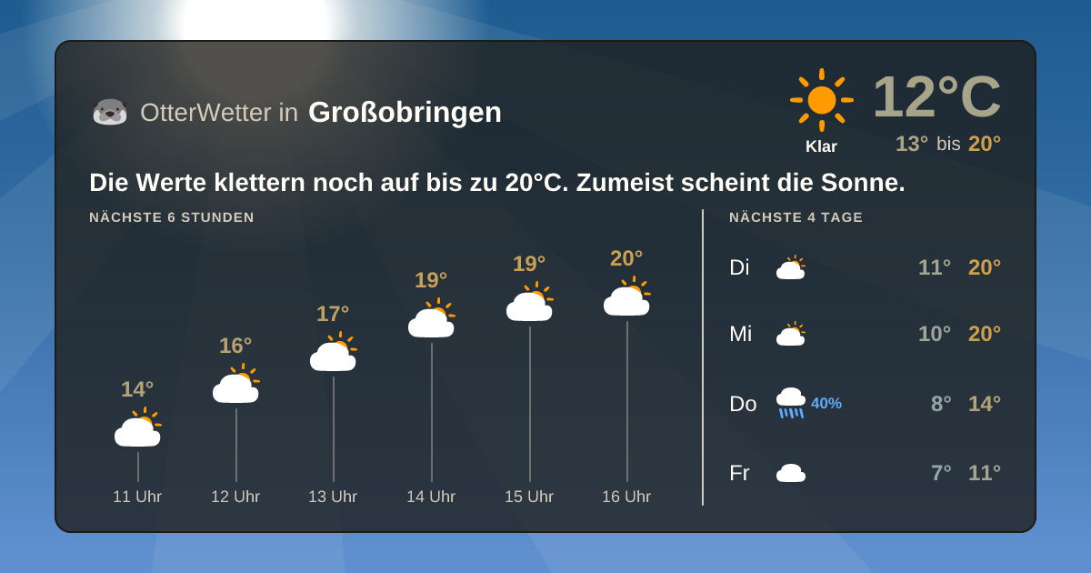 OtterWetter-Widget Großobringen