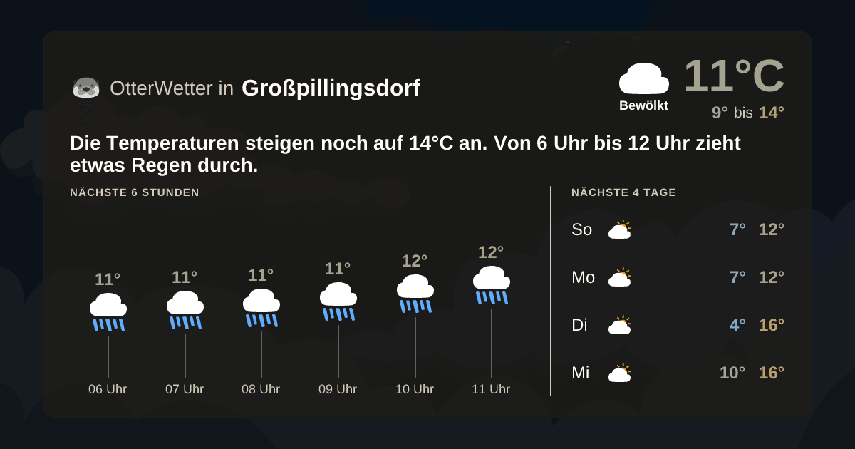 OtterWetter-Widget Großpillingsdorf