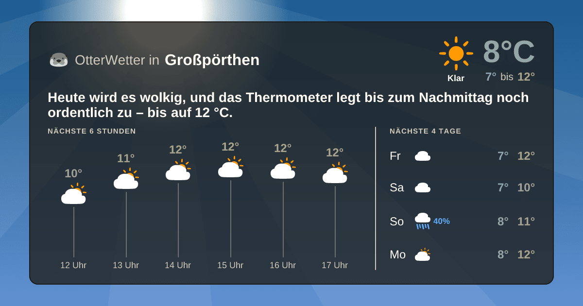 OtterWetter-Widget Großpörthen