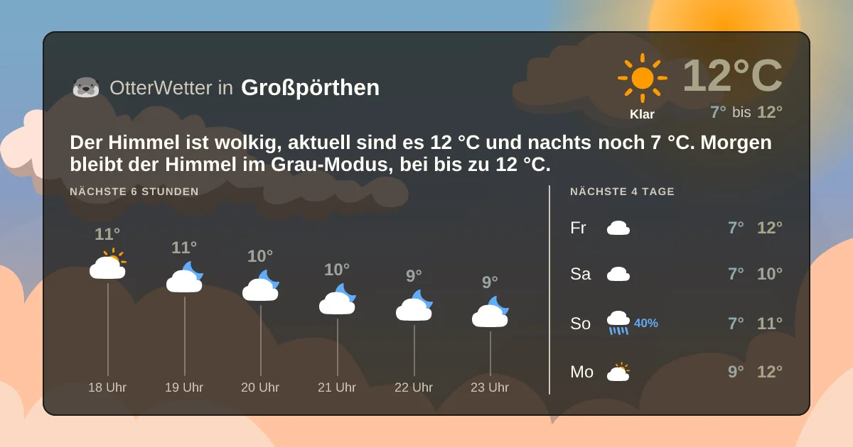 Wetter-Widget-Vorschau mit Vorhersagedaten für Großpörthen