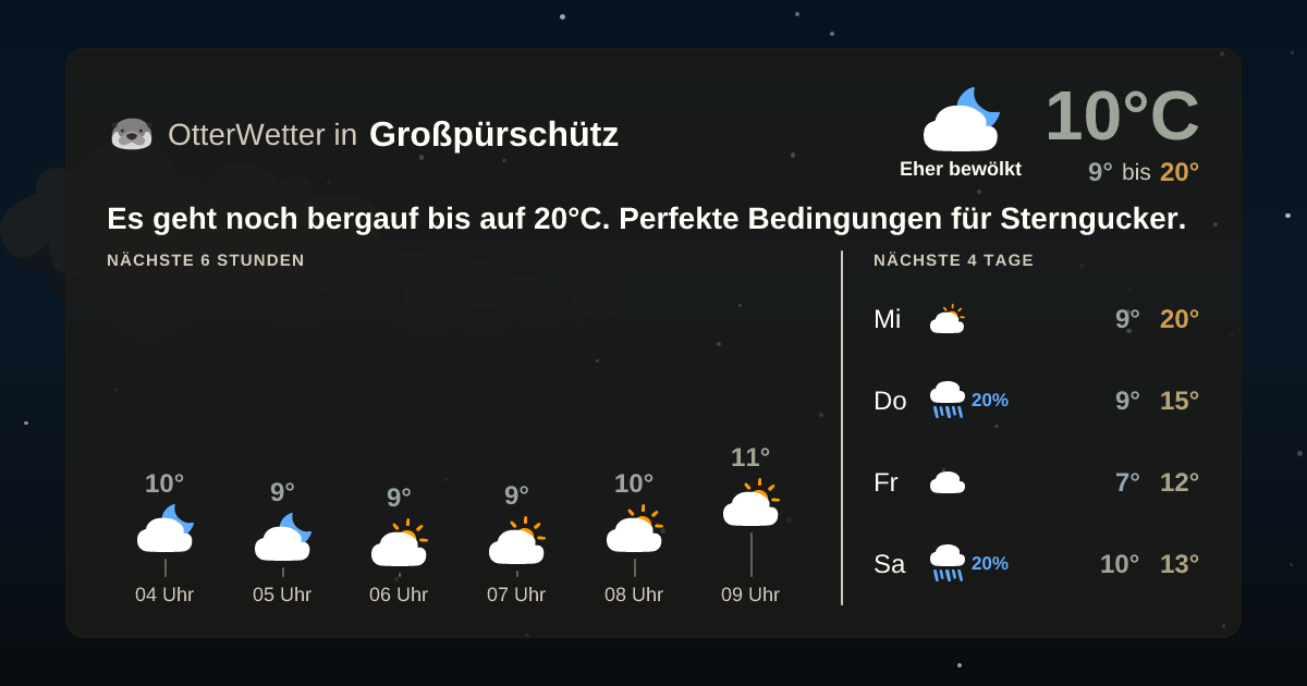 Widget-Vorschau für Großpürschütz Wetter-Widget-Vorschau mit Vorhersagedaten für Großpürschütz