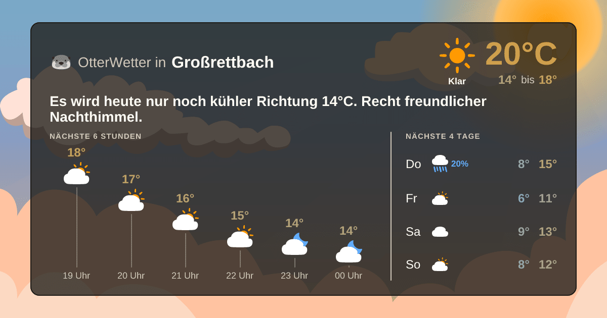 OtterWetter-Widget Großrettbach