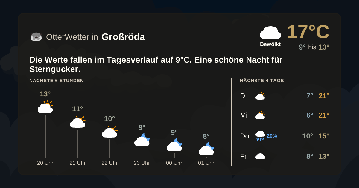 OtterWetter-Widget Großröda