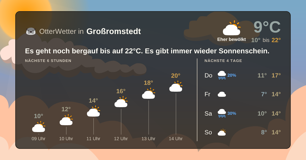 OtterWetter-Widget Großromstedt