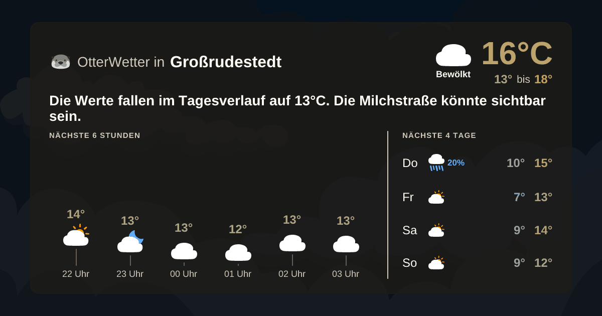 Widget-Vorschau für Großrudestedt Wetter-Widget-Vorschau mit Vorhersagedaten für Großrudestedt