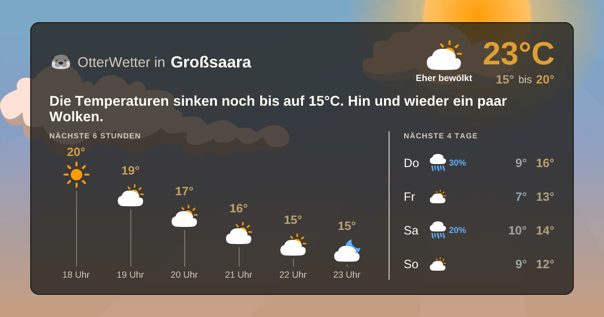 OtterWetter-Widget Großsaara