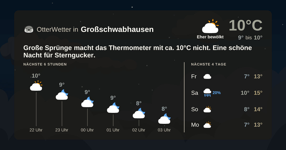 OtterWetter-Widget Großschwabhausen