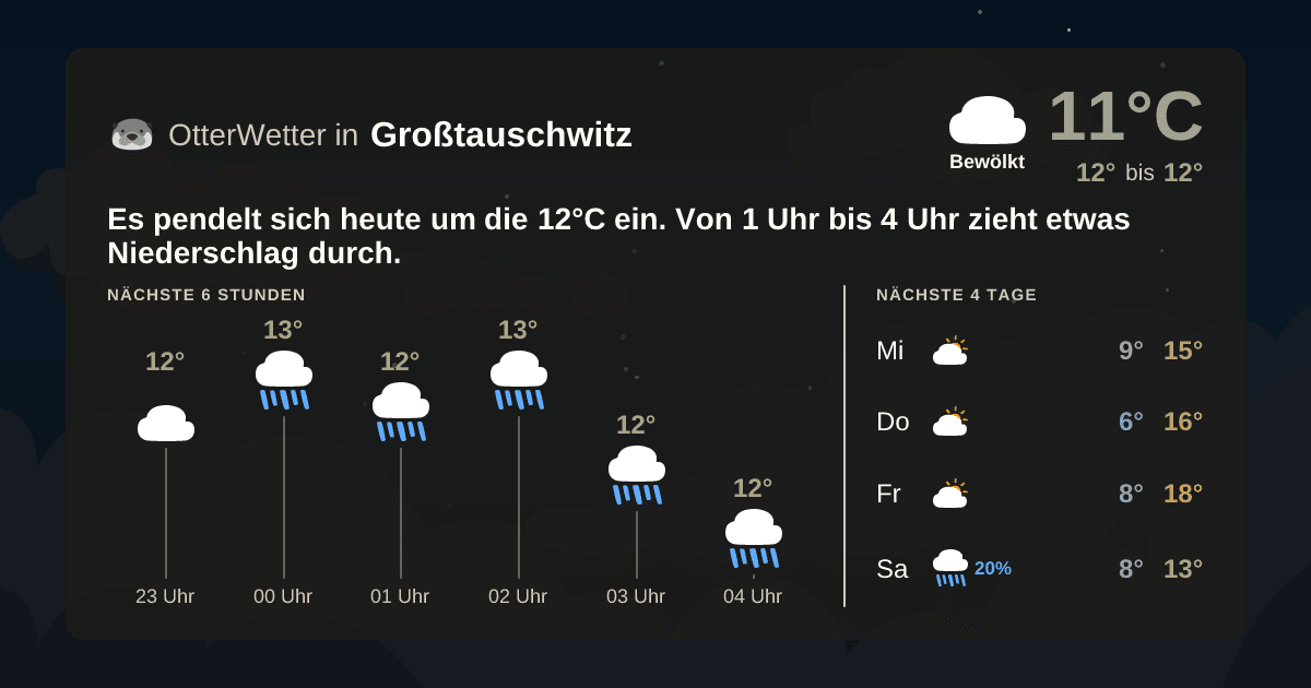 OtterWetter-Widget Großtauschwitz