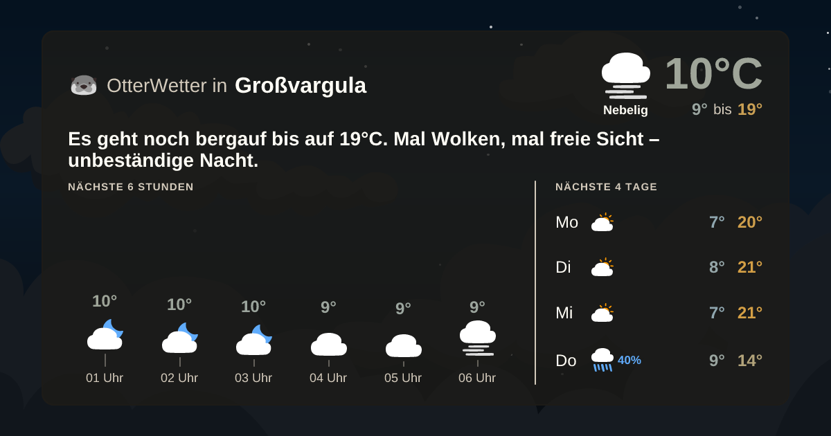 OtterWetter-Widget Großvargula