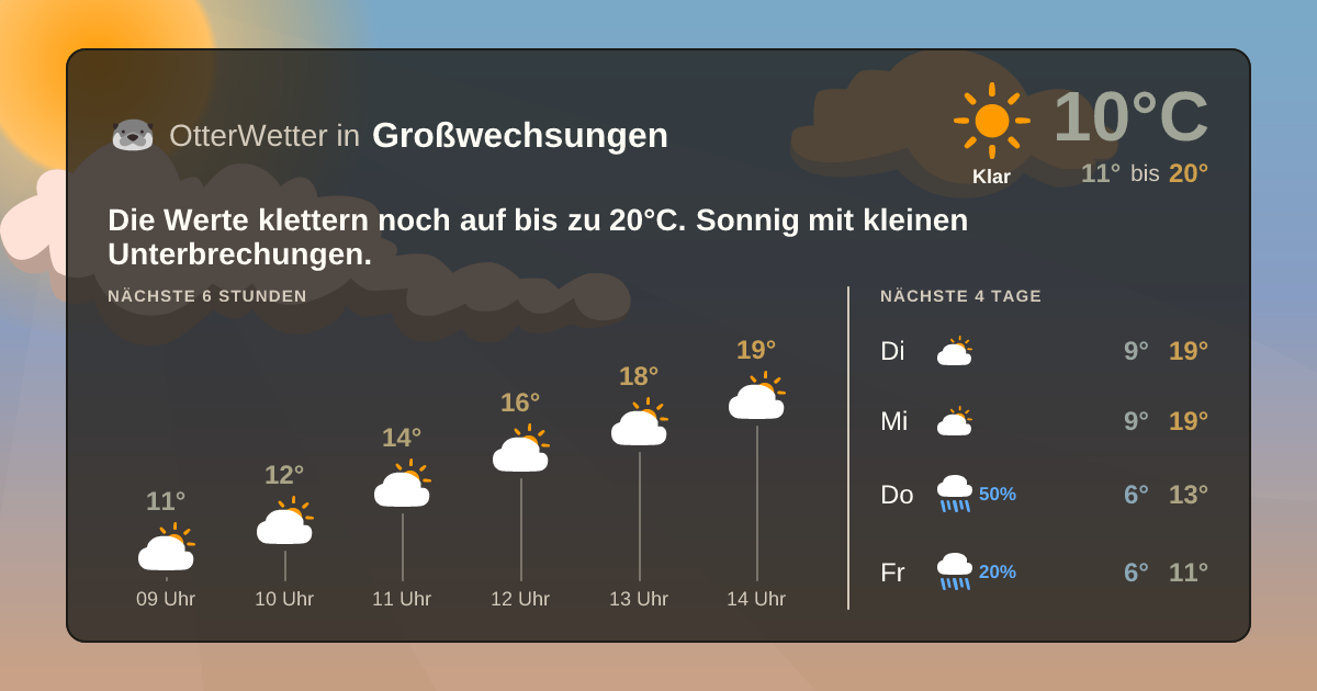 OtterWetter-Widget Großwechsungen