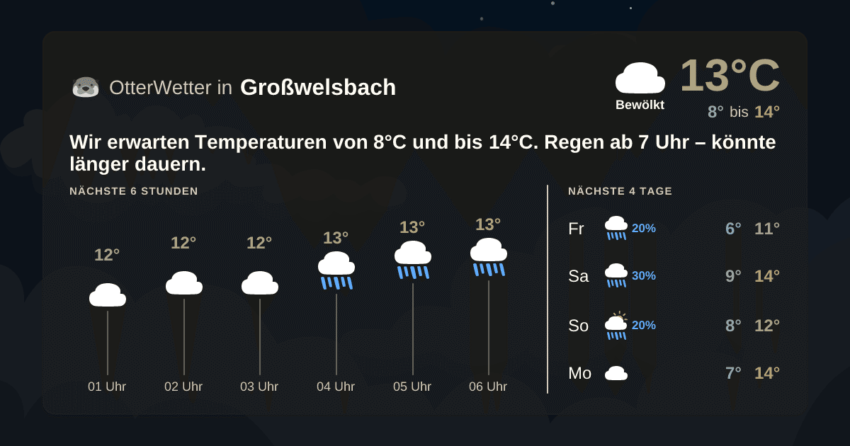 OtterWetter-Widget Großwelsbach