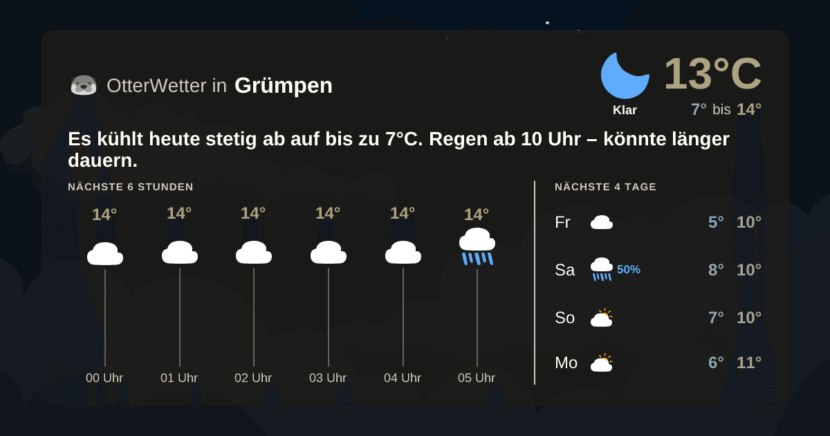 Wetter-Widget-Vorschau mit Vorhersagedaten für Grümpen