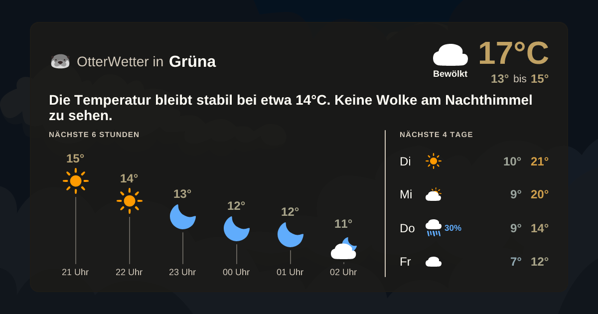 OtterWetter-Widget Grüna