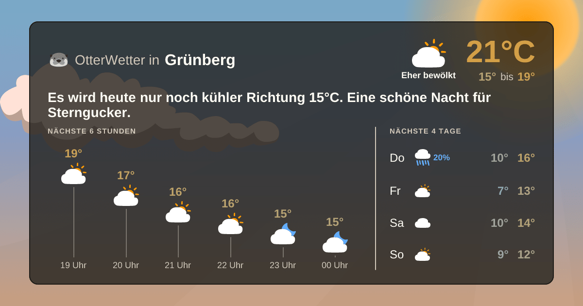 OtterWetter-Widget Grünberg