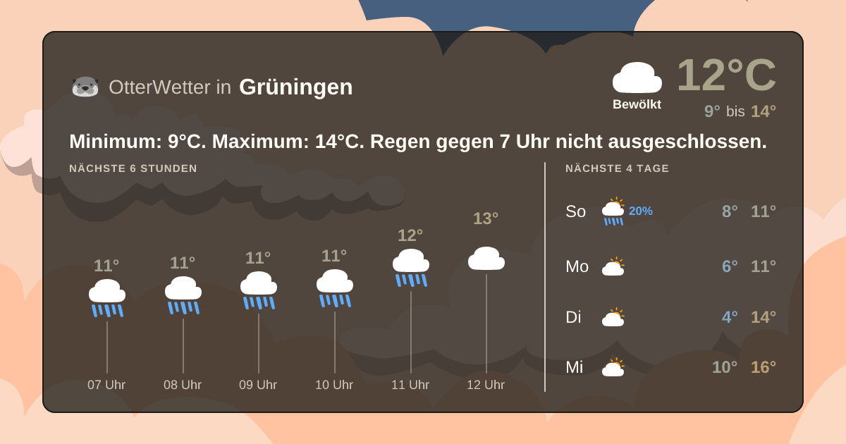 Widget-Vorschau für Grüningen Wetter-Widget-Vorschau mit Vorhersagedaten für Grüningen
