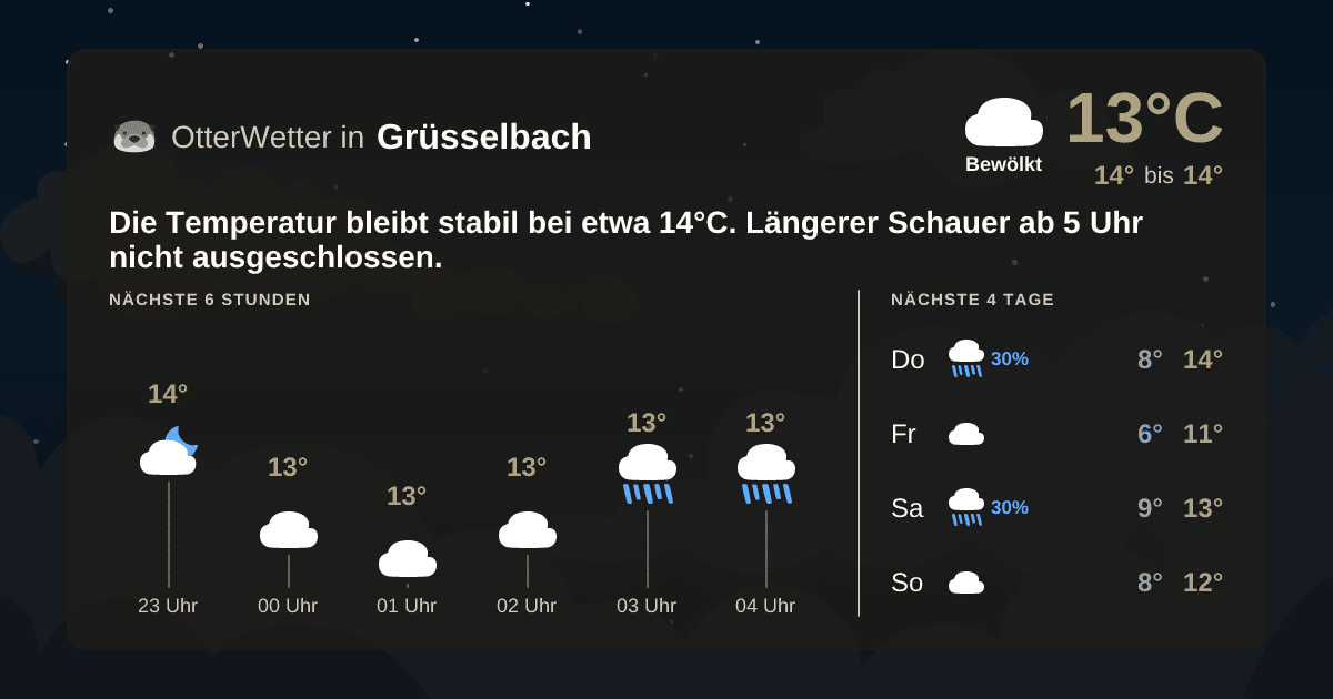 Widget-Vorschau für Grüsselbach Wetter-Widget-Vorschau mit Vorhersagedaten für Grüsselbach